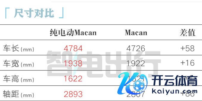 保时捷纯电Macan中国首发800V架构 2天后上市-图6