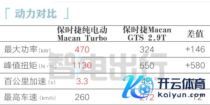 保时捷纯电Macan中国首发800V架构 2天后上市-图2