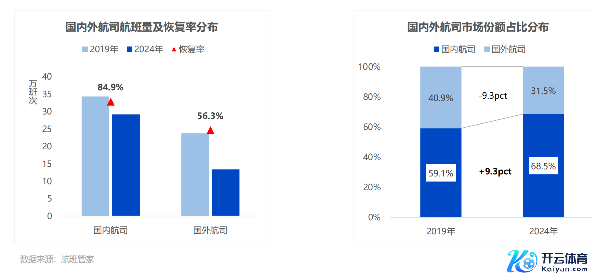 北欧航空下月停飞中国航路 有哪些影响？