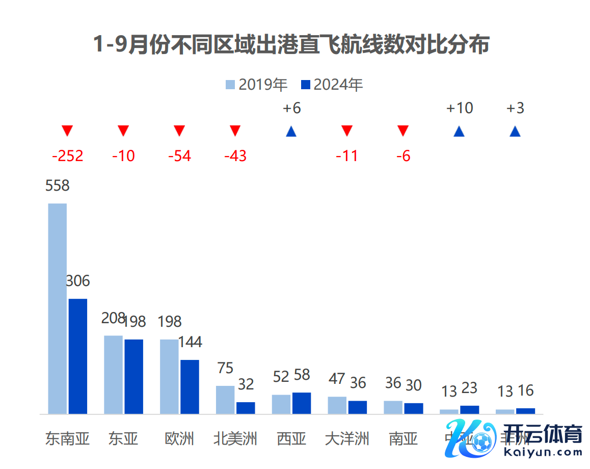 北欧航空下月停飞中国航路 有哪些影响？